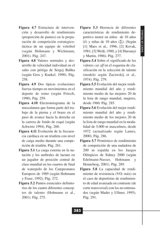 Figura 4.7 Estructura de interven-         Figura 5.3 Herencia de diferentes




                                                                                      ÍNDICE DE FIGURAS
  ción y desarrollo de rendimiento           características de rendimiento de-
  (proporción de puntos) en la prepa-        portivo motor en niños de 10 años
  ración de competición estrategico-         (ê) y niñas de 10 años (∑). (Según
  táctica de un equipo de voleibol           [1] Maes et al., 1996; [2] Kovak,
  (según Hohmann y Wichmann,                 1981; [3] Weiß, 1980, y [4] Harsanyi
  2001). Pág. 247.                           y Martin, 1986). Pág. 277.
Figura 4.8 Valores normales y des-         Figura 5.4 Sobre el significado de los
  arrollo de velocidad individual en el      valores cut off en el esquema de cla-
  salto con pértiga de Sergej Bubka          sificación en la selección de talento
  (según Gros y Kunkel, 1990). Pág.          (modelo según Zaciorskij et al.,
  258.                                       1974). Pág. 279.
Figura 4.9 Dos típicas evoluciones         Figura 5.5 Evolución del mejor rendi-
  fuerza–tiempo en movimientos en el         miento mundial del año y rendi-
  deporte de remo (según Fritsch,            miento medio de las mejores 20 de
  1990). Pág. 259.                           la lista de rango mundial, mujeres,
Figura 4.10 Electromiograma de la            desde 1960. Pág. 285.
  musculatura que forma parte del tra-     Figura 5.6 Evolución del mejor rendi-
  bajo de la pierna y el brazo en el         miento mundial del año y rendi-
  paso de avance hacia la derecha en         miento medio de los mejores 20 de
  la carrera de fondo de esquí (según        la lista de rango mundial en la moda-
  Schwirtz 1994). Pág. 260.                  lidad de 5.000 m masculinos, desde
Figura 4.11 Evolución de la frecuen-         1972 (actualizado según Lames,
  cia cardíaca en un triatleta con nivel     2000). Pág. 286.
  de carga medio durante una compe-        Figura 5.7 Pronóstico de rendimiento
  tición de triatlón. Pág. 261.              de competición de una nadadora de
Figura 5.1 La carga externa en la na-        200 m espalda en los Juegos
  tación y los umbrales de lactato en        Olímpicos de Sidney 2000 (según
  un jugador de posición central de          Edelmann-Nusser, Hohmann y
  clase mundial en los cuartos de final      Henneberg, 2001). Pág. 289.
  de waterpolo de los Campeonatos          Figura 5.8 La capacidad de rendi-
  Europeos de 1989 (según Hohmann            miento de resistencia (VO2 máx) en
  y Frase, 1992). Pág. 272.                  el caso de deportistas de rendimien-
Figura 5.2 Puntos esenciales definito-       to de edad avanzada en contraste (de
  rios de los cuatro diferentes concep-      corte transversal) con los no entrena-
  tos de talento (Hohmann et al.,            dos (según Mader y Ullmer, 1995).
  2001). Pág. 275.                           Pág. 291.


                                       385
 