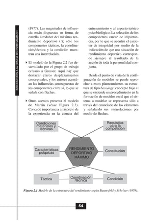(1977). Las magnitudes de influen-            entrenamiento y al aspecto teórico
INTRODUCCIÓN A LA CIENCIA DEL ENTRENAMIENTO




                                                 cia están dispuestas en forma de              psicobiológico. La selección de los
                                                 estrella alrededor del máximo ren-            componentes carece de importan-
                                                 dimiento deportivo (!); sólo los              cia, por lo que se acentúa el carác-
                                                 componentes tácticos, la coordina-            ter de integridad por medio de la
                                                 ción/técnica y la condición mues-             indicación de que una situación de
                                                 tran una interrelación.                       rendimiento deportivo correspon-
                                                                                               de siempre al resultado de la
                                                 El modelo de la Figura 2.2 fue de-            acción de toda la personalidad con-
                                                 sarrollado por el grupo de trabajo            junta.
                                                 cercano a Grosser. Aquí hay que
                                                 destacar claros desplazamientos                Desde el punto de vista de la confi-
                                                 conceptuales, y los autores acentú-        guración de modelos se puede repro-
                                                 an las influencias contrapuestas de        char a estos planteamientos su estruc-
                                                 los componentes entre sí, lo que se        tura de tipo boxology, concepto bajo el
                                                 señala con flechas.                        que se entiende un procedimiento en la
                                                                                            formación de modelos en el que el sis-
                                                 Otros acentos presenta el modelo           tema a modelar se representa sólo a
                                                 de Martin (véase Figura 2.3).              través del enunciado de los elementos
                                                 Concede importancia al aspecto de          y señalando sus interrelaciones por
                                                 la experiencia en la ciencia del           medio de flechas.

                                                       Condiciones                                           Requisitos
                                                       materiales y                                           para la
                                                        técnicas                                            competición




                                                      Características           RENDIMIENTO
                                                        psíquicas                                          Constitución
                                                                                 DEPORTIVO
                                                                                  MÁXIMO




                                                          Táctica                Coordinación                Condición
                                                                                   /técnica

                                              Figura 2.1 Modelo de la estructura del rendimiento según Bauersfeld y Schröter (1979).



                                                                                       54
 