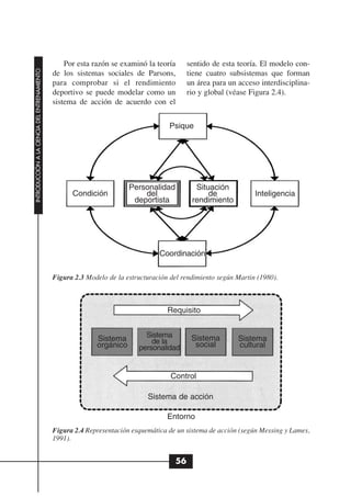 Por esta razón se examinó la teoría      sentido de esta teoría. El modelo con-
INTRODUCCIÓN A LA CIENCIA DEL ENTRENAMIENTO




                                              de los sistemas sociales de Parsons,         tiene cuatro subsistemas que forman
                                              para comprobar si el rendimiento             un área para un acceso interdisciplina-
                                              deportivo se puede modelar como un           rio y global (véase Figura 2.4).
                                              sistema de acción de acuerdo con el


                                                                                    Psique




                                                                       Personalidad          Situación
                                                    Condición              del                   de              Inteligencia
                                                                        deportista          rendimiento




                                                                                 Coordinación

                                              Figura 2.3 Modelo de la estructuración del rendimiento según Martin (1980).



                                                                                    Requisito


                                                            Sistema         Sistema         Sistema        Sistema
                                                            orgánico          de la          social        cultural
                                                                          personalidad


                                                                                     Control

                                                                             Sistema de acción

                                                                                    Entorno
                                              Figura 2.4 Representación esquemática de un sistema de acción (según Messing y Lames,
                                              1991).


                                                                                      56
 