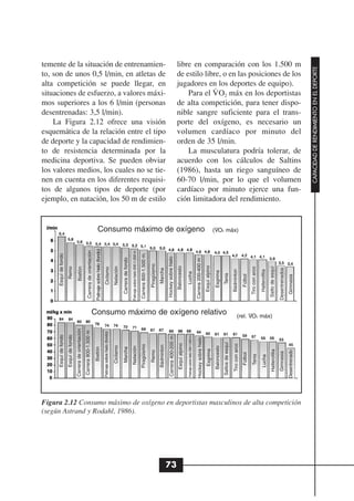 temente de la situación de entrenamien-                                                                                                                                                                                                                                                                libre en comparación con los 1.500 m




                                                                                                                                                                                                                                                                                                                                                                                                                                                                                                                                          CAPACIDAD DE RENDIMIENTO EN EL DEPORTE
to, son de unos 0,5 l/min, en atletas de                                                                                                                                                                                                                                                               de estilo libre, o en las posiciones de los
alta competición se puede llegar, en                                                                                                                                                                                                                                                                   jugadores en los deportes de equipo).
                                                                                                                                                                                                                                                                                                                     .
situaciones de esfuerzo, a valores máxi-                                                                                                                                                                                                                                                                   Para el V O2 máx en los deportistas
mos superiores a los 6 l/min (personas                                                                                                                                                                                                                                                                 de alta competición, para tener dispo-
desentrenadas: 3,5 l/min).                                                                                                                                                                                                                                                                             nible sangre suficiente para el trans-
    La Figura 2.12 ofrece una visión                                                                                                                                                                                                                                                                   porte del oxígeno, es necesario un
esquemática de la relación entre el tipo                                                                                                                                                                                                                                                               volumen cardíaco por minuto del
de deporte y la capacidad de rendimien-                                                                                                                                                                                                                                                                orden de 35 l/min.
to de resistencia determinada por la                                                                                                                                                                                                                                                                       La musculatura podría tolerar, de
medicina deportiva. Se pueden obviar                                                                                                                                                                                                                                                                   acuerdo con los cálculos de Saltins
los valores medios, los cuales no se tie-                                                                                                                                                                                                                                                              (1986), hasta un riego sanguíneo de
nen en cuenta en los diferentes requisi-                                                                                                                                                                                                                                                               60-70 l/min, por lo que el volumen
tos de algunos tipos de deporte (por                                                                                                                                                                                                                                                                   cardíaco por minuto ejerce una fun-
ejemplo, en natación, los 50 m de estilo                                                                                                                                                                                                                                                               ción limitadora del rendimiento.


                                                                                                                                                                                                                                                                                                                                                                                                  .
                                                                                                       Consumo máximo de oxígeno                                                                                                                                                                                                                                                                 (VO2 máx)
                                                                                                Patinaje sobre hielo (fondo)
                                                                      Carrera de orientación




                                                                                                                                                                                             Patinaje sobre hielo 500-1.000 m

                                                                                                                                                                                                                                Carrera 800-1.500 m.
     Esquí de fondo




                                                                                                                                                                                                                                                                                Hockey sobre hielo
                                                                                                                                                                         Carrera de fondo




                                                                                                                                                                                                                                                                                                                                                          Carrera 200-400 m
                                                                                                                                                                                                                                                       Piragüismo




                                                                                                                                                                                                                                                                                                                                                                                  Esquí alpino
                                                                                                                                                                                                                                                                                                       Baloncesto
                                                                                                                                                              Natación
                      Remo




                                                                                                                                                                                                                                                                                                                                                                                                                                                                                          Salto de esquí
                                          Biatlón




                                                                                                                                                                                                                                                                                                                                                                                                                                                           Tiro con arco
                                                                                                                                  Ciclismo




                                                                                                                                                                                                                                                                                                                                                                                                                                                                                                           Desentrenados
                                                                                                                                                                                                                                                                    Marcha




                                                                                                                                                                                                                                                                                                                                                                                                                                 Bádminton




                                                                                                                                                                                                                                                                                                                                                                                                                                                                           Halterofilia
                                                                                                                                                                                                                                                                                                                                                                                                  Esgrima
                                                                                                                                                                                                                                                                                                                       Lucha




                                                                                                                                                                                                                                                                                                                                                                                                               Tenis


                                                                                                                                                                                                                                                                                                                                                                                                                                                  Fútbol




                                                                                                                                                                                                                                                                                                                                                                                                                                                                                                                           Gimnasia



                                                                                        Consumo máximo de oxígeno relativo                                                                                                                                                                                                                                                                                                                     .
                                                                                                                                                                                                                                                                                                                                                                                                                                         (rel. VO2 máx)
                                       Carrera de orientación
                                                                Carrera 800-1.500 m


                                                                                                                               Patinaje sobre hielo (fondo)
     Esquí de fondo
                      Esquí de fondo




                                                                                                                                                                                                                                                                                                                       Patinaje sobre hielo 500-1.000 m
                                                                                                                                                                                                                                                                                   Carrera 400-200 m




                                                                                                                                                                                                                                                                                                                                                             Hockey sobre hielo




                                                                                                                                                                                                                                                                                                                                                                                                               Saltos de esquí
                                                                                                                                                                                                                                                                                                        Esquí alpino




                                                                                                                                                                                                                                                                                                                                                                                                                                  Tiro con arco
                                                                                                                                                                                                                                Piragüismo


                                                                                                                                                                                                                                                                    Bádminton
                                                                                                                                                              Ciclismo




                                                                                                                                                                                                                                                                                                                                                                                                  Baloncesto
                                                                                                                                                                                            Natación
                                                                                               Biatlón




                                                                                                                                                                         Marcha




                                                                                                                                                                                                                                                                                                                                                                                    Esgrima




                                                                                                                                                                                                                                                                                                                                                                                                                                                                                            Halterofilia


                                                                                                                                                                                                                                                                                                                                                                                                                                                                                                                           Desentrenado
                                                                                                                                                                                                                                                       Remo




                                                                                                                                                                                                                                                                                                                                                                                                                                                                                                           Gimnasia
                                                                                                                                                                                                                                                                                                                                                                                                                                                  Fútbol

                                                                                                                                                                                                                                                                                                                                                                                                                                                             Tenis

                                                                                                                                                                                                                                                                                                                                                                                                                                                                             Lucha




Figura 2.12 Consumo máximo de oxígeno en deportistas masculinos de alta competición
(según Astrand y Rodahl, 1986).




                                                                                                                                                                                                                                                                                73
 
