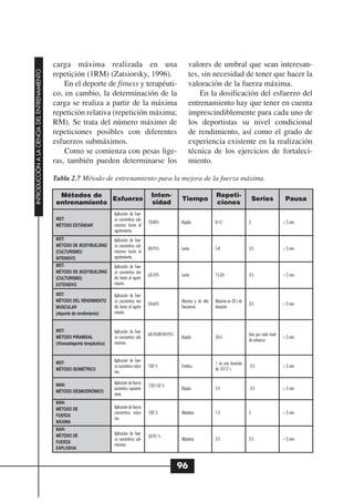 carga máxima realizada en una                                                  valores de umbral que sean interesan-
INTRODUCCIÓN A LA CIENCIA DEL ENTRENAMIENTO




                                              repetición (1RM) (Zatsiorsky, 1996).                                           tes, sin necesidad de tener que hacer la
                                                  En el deporte de fitness y terapéuti-                                      valoración de la fuerza máxima.
                                              co, en cambio, la determinación de la                                              En la dosificación del esfuerzo del
                                              carga se realiza a partir de la máxima                                         entrenamiento hay que tener en cuenta
                                              repetición relativa (repetición máxima;                                        imprescindiblemente para cada uno de
                                              RM). Se trata del número máximo de                                             los deportistas su nivel condicional
                                              repeticiones posibles con diferentes                                           de rendimiento, así como el grado de
                                              esfuerzos submáximos.                                                          experiencia existente en la realización
                                                  Como se comienza con pesas lige-                                           técnica de los ejercicios de fortaleci-
                                              ras, también pueden determinarse los                                           miento.

                                              Tabla 2.7 Método de entrenamiento para la mejora de la fuerza máxima.

                                                Métodos de                                             Inten-                              Repeti-
                                                             Esfuerzo                                                   Tiempo                                     Series            Pausa
                                               entrenamiento                                           sidad                               ciones
                                                                               Aplicación de fuer-
                                               MST:                            za concéntrica sub-
                                                                                                      70-80%            Rápido             8-12                3                    > 3 min
                                               MÉTODO ESTÁNDAR                 máxima hasta el
                                                                               agotamiento.
                                               MST:                            Aplicación de fuer-
                                               MÉTODO DE BODYBUILDING          za concéntrica sub-
                                                                                                      80-95%            Lento              5-8                 3-5                  > 3 min
                                               (CULTURISMO)                    máxima hasta el
                                               INTENSIVO                       agotamiento.
                                               MST:                            Aplicación de fuer-
                                               MÉTODO DE BODYBUILDING          za concéntrica me-
                                                                                                      60-70%            Lento              15-20               3-5                  > 2 min
                                               (CULTURISMO)                    dia hasta el agota-
                                               EXTENSIVO                       miento.

                                               MST:                            Aplicación de fuer-
                                               MÉTODO DEL RENDIMIENTO          za concéntrica me-                       Máximo y de alta   Máximo en 30 s de
                                                                                                      50-60%                                                   3-5                  > 3 min
                                               MUSCULAR                        dia hasta el agota-                      frecuencia         duración
                                               (deporte de rendimiento)        miento.


                                               MST:                            Aplicación de fuer-
                                                                                                      60-70-80-90-95%                                          Una por cada nivel
                                               MÉTODO PIRAMIDAL                za concéntrica sub-                      Rápido             20-5                                     > 3 min
                                                                                                                                                               de esfuerzo
                                               (fitness/deporte terapéutico)   máxima.



                                               MST:                            Aplicación de fuer-
                                                                                                                                           1 en una duración
                                                                               za isométrica máxi-    100 %             Estático                               3-5                  > 3 min
                                               MÉTODO ISOMÉTRICO                                                                           de 10-12 s
                                                                               ma.

                                               MAN:                            Aplicación de fuerza
                                                                                                      120-150 %
                                                                               excéntrica supramá-                      Rápido             2-5                 3-5                  > 3 min
                                               MÉTODO DESMODRÓMICO
                                                                               xima.
                                               MAN:
                                               MÉTODO DE                       Aplicación de fuerza
                                                                               concéntrica máxi-      100 %             Máximo             1-2                 5                    > 3 min
                                               FUERZA
                                                                               ma.
                                               MÁXIMA
                                               MAN:
                                               MÉTODO DE                       Aplicación de fuer-
                                                                                                      50-95 %
                                                                               za concéntrica sub-                      Máximo             2-5                 2-5                  > 3 min
                                               FUERZA
                                                                               máxima.
                                               EXPLOSIVA


                                                                                                                        96
 