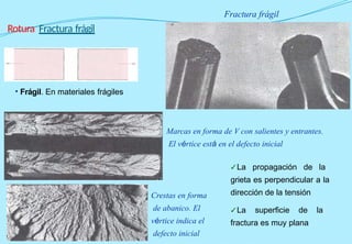 Falla Fragil Ciencia de los materiales clases de diagramas de fase y rotura19.pptx