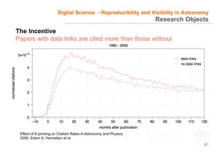 Digital Science - Reproducibility and Visibility in Astronomy
                                                            ...
