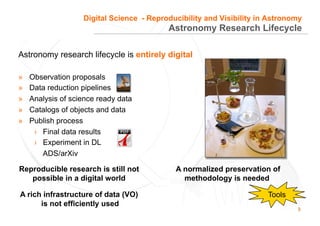 Digital Science - Reproducibility and Visibility in Astronomy
                                           Astronomy Researc...