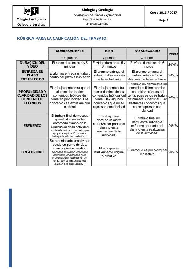 Colegio San Ignacio 
Oviedo  /  Jesuitas 
Biología y Geología 
Grabación de vídeos explicativos 
Dep. Ciencias Naturales 
...