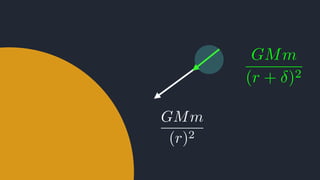 GMm
(r)2
GMm
(r + )2
 