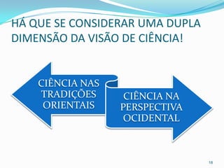 HÁ QUE SE CONSIDERAR UMA DUPLA
DIMENSÃO DA VISÃO DE CIÊNCIA!


    CIÊNCIA NAS
    TRADIÇÕES      CIÊNCIA NA
     ORIENTAIS    PERSPECTIVA
                   OCIDENTAL



                                 18
 