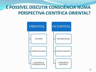 É POSSÍVEL DISCUTIR CONSCIÊNCIA NUMA
     PERSPECTIVA CIENTÍFICA ORIENTAL?

          ORIENTAL           OCIDENTAL


              HOLISMO          FRAGMENTAÇÃO




           ESPIRITUALIDADE     MUNDO SENSÍVEL




            CONSCIÊNCIA         CONSCIÊNCIA
           TRANSRACIONAL         RACIONAL


                                                28
 