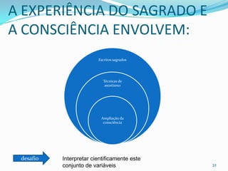 A EXPERIÊNCIA DO SAGRADO E
A CONSCIÊNCIA ENVOLVEM:
                         Escritos sagrados




                           Técnicas de
                            ascetismo




                          Ampliação da
                           consciência




 desafio   Interpretar cientificamente este
           conjunto de variáveis              31
 
