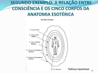SEGUNDO EXEMPLO: A RELAÇÃO ENTRE
 CONSCIÊNCIA E OS CINCO CORPOS DA
       ANATOMIA ESOTÉRICA




                       Taittiriya Upanishad
                                              40
 