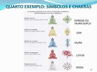 QUARTO EXEMPLO: SÍMBOLOS E CHAKRAS

                           DORDJE OU
                           VAJRA DUPLO


                            JOIA



                           VAJRA




                            LOTUS




                            RODA
                                     42
 