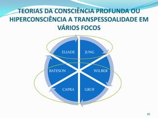 TEORIAS DA CONSCIÊNCIA PROFUNDA OU
HIPERCONSCIÊNCIA A TRANSPESSOALIDADE EM
               VÁRIOS FOCOS


                ELIADE   JUNG




           BATESON          WILBER




                CAPRA    GROF




                                      60
 