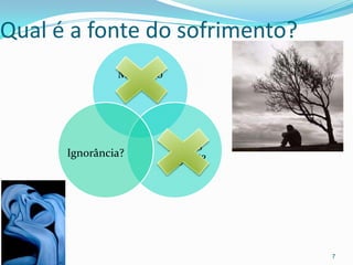 Qual é a fonte do sofrimento?
               Maldição
               divina?




                           Pecado
      Ignorância?
                          original?




                                      7
 