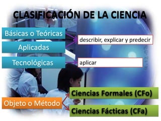 CLASIFICACIÓN DE LA CIENCIABásicas o Teóricasdescribir, explicar y predecirAplicadasTecnológicas aplicarCiencias Formales (CFo)Objeto o MétodoCiencias Fácticas (CFa)