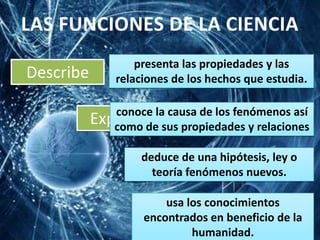 LAS FUNCIONES DE LA CIENCIApresenta las propiedades y las relaciones de los hechos que estudia.Describeconoce la causa de los fenómenos así como de sus propiedades y relacionesExplicadeduce de una hipótesis, ley o teoría fenómenos nuevos.Prediceusa los conocimientos encontrados en beneficio de la humanidad. Aplica 