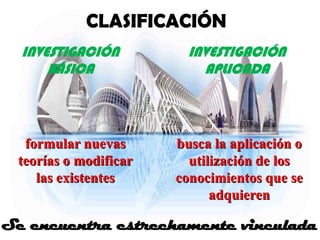CLASIFICACIÓNINVESTIGACIÓN BÁSICAINVESTIGACIÓN APLICADA formular nuevas teorías o modificar las existentesbusca la aplicación o utilización de los conocimientos que se adquierenSe encuentra estrechamente vinculada
