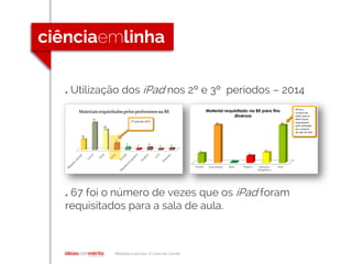 Biblioteca escolar A Casa de Camilo
. Utilização dos iPad nos 2º e 3º períodos – 2014
. 67 foi o número de vezes que os iPad foram
requisitados para a sala de aula.
 