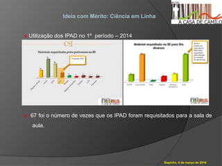 Espinho, 4 de março de 2016
Ideia com Mérito: Ciência em Linha
» Utilização dos IPAD no 1º período – 2014
» 67 foi o número de vezes que os IPAD foram requisitados para a sala de
aula.
 