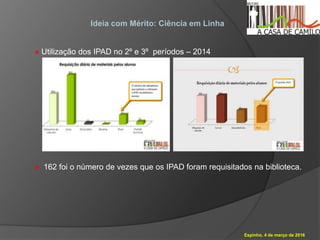 Espinho, 4 de março de 2016
Ideia com Mérito: Ciência em Linha
» Utilização dos IPAD no 2º e 3º períodos – 2014
» 162 foi o número de vezes que os IPAD foram requisitados na biblioteca.
 