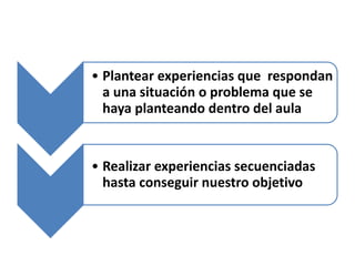 • Plantear experiencias que respondan
a una situación o problema que se
haya planteando dentro del aula
• Realizar experiencias secuenciadas
hasta conseguir nuestro objetivo
 