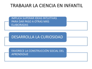 TRABAJAR LA CIENCIA EN INFANTIL
IMPLICA SUPERAR IDEAS INTUITIVAS
PARA DAR PASO A OTRAS MÁS
ELABORADAS
DESARROLLA LA CURIOSIDAD
FAVORECE LA CONSTRUCCIÓN SOCIAL DEL
APRENDIZAJE
 