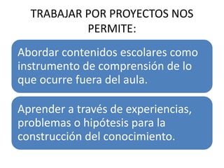TRABAJAR POR PROYECTOS NOS
PERMITE:
Abordar contenidos escolares como
instrumento de comprensión de lo
que ocurre fuera del aula.
Aprender a través de experiencias,
problemas o hipótesis para la
construcción del conocimiento.
 