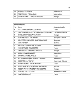 131


28   ROGÉRIO RIBEIRO                           Matemática
29   ROZANGELA VIEIRA DIAS                     Matemática
30   VERA REGINA KARPSS SCHWARZ                Biologia




Turma de 2005
No. Nome                                      Área de atuação
1    ALEXANDRE SARAIVA DE MARIA               Física
2    CARLOS ADALBERTO DE CAMPOS FERNANDES Física e Informática
3    CAROL LINDY JOGLAR FÁVARO                Biologia
4    DÉBORA SERPA MACHADO                     Biologia e Ciências
5    DONARTE NUNES DOS SANTOS JUNIOR          Geografia
6    JANE HERBER                              Química
7    JOELENE DE OLIVEIRA DE LIMA              Matemática
8    JOSÉ CARLOS MENEGOTTO                    Física
9    LIA BÁRBARA MARQUES WILGES               Biologia
10   MAIRA LEANDRA ALVES                      Matemática
11   MARTA CATTANI VARGAS                     Física
12   NELSON ELINTON FONSECA CASARIN           Matemática
13   ROBERTO SILVESTRIN                       Engenharia Elétrica
14   ROSÂNGELA DA SILVA MOREIRA               Física
15   ROSELAINE GONÇALVES DE ANDRADES          Biologia
16   ROSSANA HOFFMEISTER MENEGOTTO            Biologia
17   SÉRGIO LUÍS KESSLER                      Matemática/Física
18   VANESSA OSORIO                           Física
 