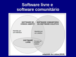 Software livre e
software comunitário
Adaptado de Lisboa (2019)
 