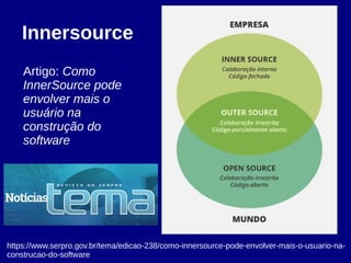 Innersource
https://www.serpro.gov.br/tema/edicao-238/como-innersource-pode-envolver-mais-o-usuario-na-
construcao-do-software
Artigo: Como
InnerSource pode
envolver mais o
usuário na
construção do
software
 