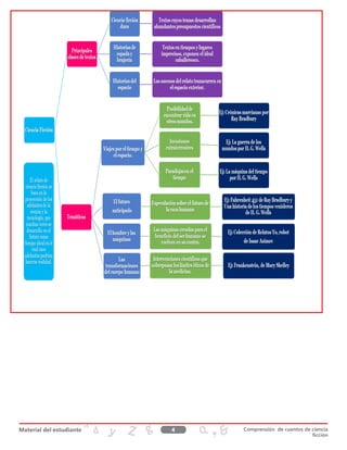 4 Comprensión de cuentos de ciencia
ficción
 