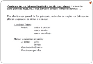 41

•Conformación por deformación plástica (en frío o en caliente): Laminación
plana (planchas, flejes, etc.), forja, extrusión, trefilado, formado de láminas, …

 