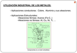 56

UTILIZACIÓN INDUSTRIAL DE LOS METALES:
- Aplicaciones conductoras : Cobre, Aluminio y sus aleaciones.
- Aplicaciones Estructurales:
▫Aleaciones férreas: Aceros (Fe-C..)
▫Aleaciones no férreas: Al, Cu, Ni, Ti, …

Componentes en un motor turbodiésel.

 