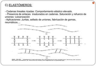 73

C) ELASTÓMEROS:
- Cadenas lineales rizadas: Comportamiento elástico elevado.
- Presencia de enlaces insaturados en cadenas. Saturación y refuerzo de
uniones: vulcanización
- Aplicaciones: Juntas, sellado de uniones, fabricación de gomas,
neumáticos....

 