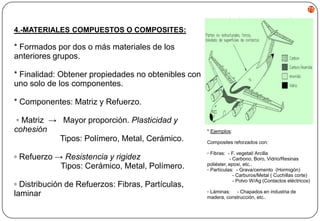 75

4.-MATERIALES COMPUESTOS O COMPOSITES:

* Formados por dos o más materiales de los
anteriores grupos.

* Finalidad: Obtener propiedades no obtenibles con
uno solo de los componentes.
* Componentes: Matriz y Refuerzo.
▫ Matriz → Mayor proporción. Plasticidad y
cohesión
Tipos: Polímero, Metal, Cerámico.
▫ Refuerzo → Resistencia y rigidez
Tipos: Cerámico, Metal, Polímero.
▫ Distribución de Refuerzos: Fibras, Partículas,
laminar

* Ejemplos:

Composites reforzados con:
▫ Fibras: - F. vegetal/ Arcilla
- Carbono, Boro, Vidrio/Resinas
poliéster, epoxi, etc..
▫ Partículas: - Grava/cemento (Hormigón)
- Carburos/Metal ( Cuchillas corte)
- Polvo W/Ag (Contactos eléctricos)

▫ Láminas: - Chapados en industria de
madera, construcción, etc..

 