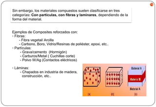 79

Sin embargo, los materiales compuestos suelen clasificarse en tres
categorías: Con partículas, con fibras y laminares, dependiendo de la
forma del material.

Ejemplos de Composites reforzados con:
▫ Fibras:
- Fibra vegetal/ Arcilla
- Carbono, Boro, Vidrio/Resinas de poliéster, epoxi, etc..
▫ Partículas:
- Grava/cemento (Hormigón)
- Carburos/Metal ( Cuchillas corte)
- Polvo W/Ag (Contactos eléctricos)
▫ Láminas:
- Chapados en industria de madera,
construcción, etc..

 