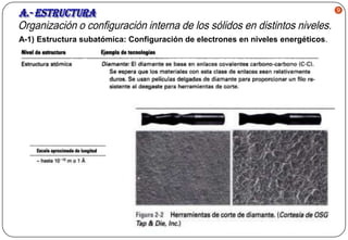 9

A-1) Estructura subatómica: Configuración de electrones en niveles energéticos.

 