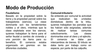 Modo de Producción 
Feudalismo 
Basado en la propiedad sobre la 
tierra y la propiedad parcial sobre los 
trabajadores (siervos). La clase 
dominante son los terratenientes 
nobles y el clero, mientras que la 
clase explotada eran los siervos, 
quienes trabajaban la tierra para el 
señor feudal a cambio de vivienda y 
una porción de tierra para su 
beneficio. El comercio estaba 
organizado en gremios en las 
diferentes ciudades. 
Comunal-tributario 
Se entiende por comunal la actividad 
que realizaban las unidades 
domésticas dentro de la tribu, 
quienes trabajaban las parcelas que 
les habían sido asignadas, además 
de realizar tareas comunes 
colectivamente. Las clases 
dominantes eran el clero y el ejército. 
El comercio se daba por 
intercambios de bienes. El tributo se 
daba tanto por trabajo como en 
especie, por parte de los calpullis. 
 