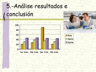 5.-Análise resultados e conclusión 