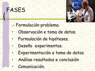 FASES .- Formulación problema. Observación e toma de datos. Formulación de hipóteses. Deseño  experimentos. Experimentación e toma de datos. Análise resultados e conclusión Comunicación. 