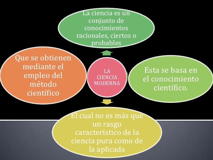Ciencia moderna