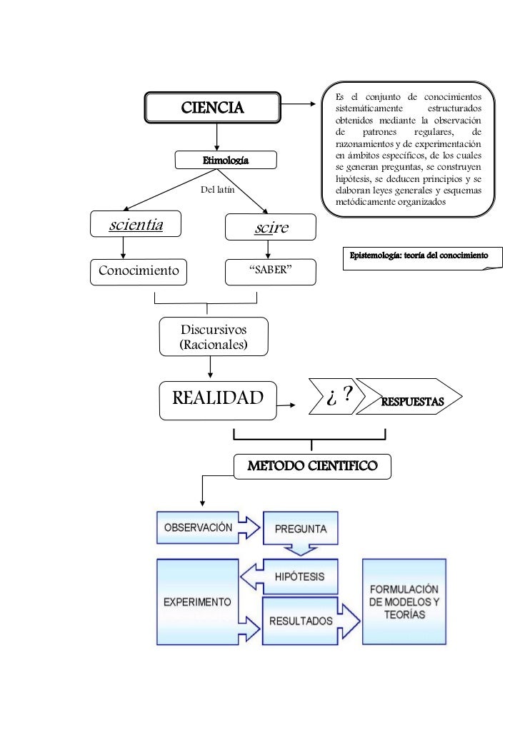 Ciencia esquema