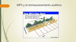 MP3 y el enmascaramiento auditivo
 