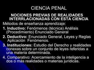 NOCIONES PREVIAS DE REALIDADESNOCIONES PREVIAS DE REALIDADES
INTERRLACIONADAS CON ESTA CIENCIAINTERRLACIONADAS CON ESTA CIENCIA
Métodos de enseñanza aprendizaje:
1. Inductivo: Fenómenos (técnica) Análisis
(Procedimiento) Enunciado General
2. Deductivo: Enunciado General, Leyes y Reglas
Aplicación Fenómenos.
3. Instituciones: Estudio del Derecho y realidades
conexas sobre un conjunto de leyes referidas a
una materia determinada.
4. Comparativo: Acercamiento de la inteligencia a
dos o más realidades o materias jurídicas.
CIENCIA PENALCIENCIA PENAL
 