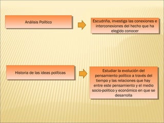 Análisis PolíticoAnálisis Político Escudriña, investiga las conexiones e
interconexiones del hecho que ha
elegido conocer
Escudriña, investiga las conexiones e
interconexiones del hecho que ha
elegido conocer
Estudiar la evolución del
pensamiento político a través del
tiempo y las relaciones que hay
entre este pensamiento y el medio
socio-politico y económico en que se
desarrolla
Estudiar la evolución del
pensamiento político a través del
tiempo y las relaciones que hay
entre este pensamiento y el medio
socio-politico y económico en que se
desarrolla
Historia de las ideas políticasHistoria de las ideas políticas
 