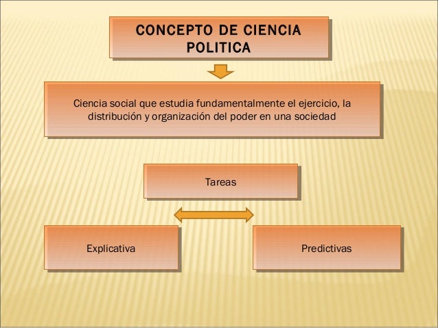 Ciencia politica