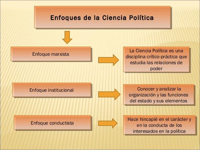 Ciencia politica
