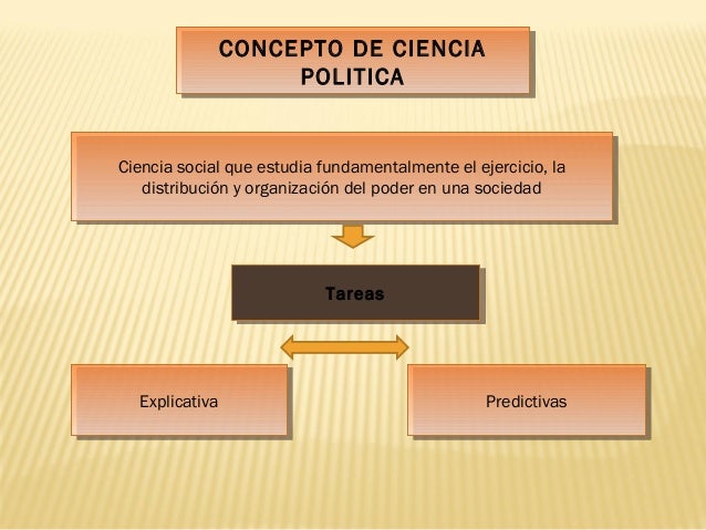 Ciencia politica
