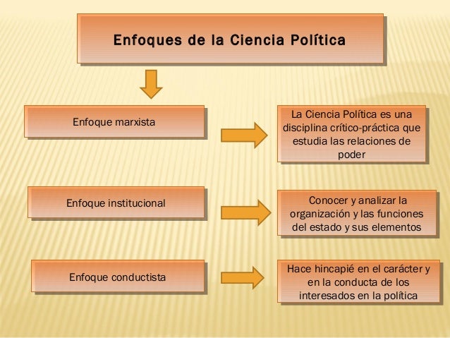 Ciencia politica