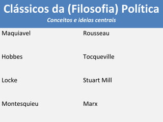 Clássicos da (Filosofia) Política 
Conceitos e ideias centrais 
Maquiavel Rousseau 
Hobbes Tocqueville 
Locke Stuart Mill 
Montesquieu Marx 
 