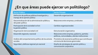 ¿En que áreas puede ejercer un politólogo?
Sector Público Sector Privado
Definición de políticas públicas Investigación y
manejo de la opinión pública
Desarrollo organizacional
Descentralización de la administración pública y
del poder político
Relaciones entre empresa y sindicatos
Participación de la sociedad civil en
la gestión pública
Cambios organizacionales
Organización de la sociedad civil Estructuración organizativa
Desarrollo regional y nacional Relaciones entre empresa, gobierno, partidos
políticos, comunidades y demás instituciones
Análisis del comportamiento político de los actores
sociales
Pronóstico de escenarios políticos que contribuyan
a la toma de decisiones gerenciales
Seguridad y defensa regional y/o nacional Diseño de estrategias de opinión pública y
comunicación corporativa
 